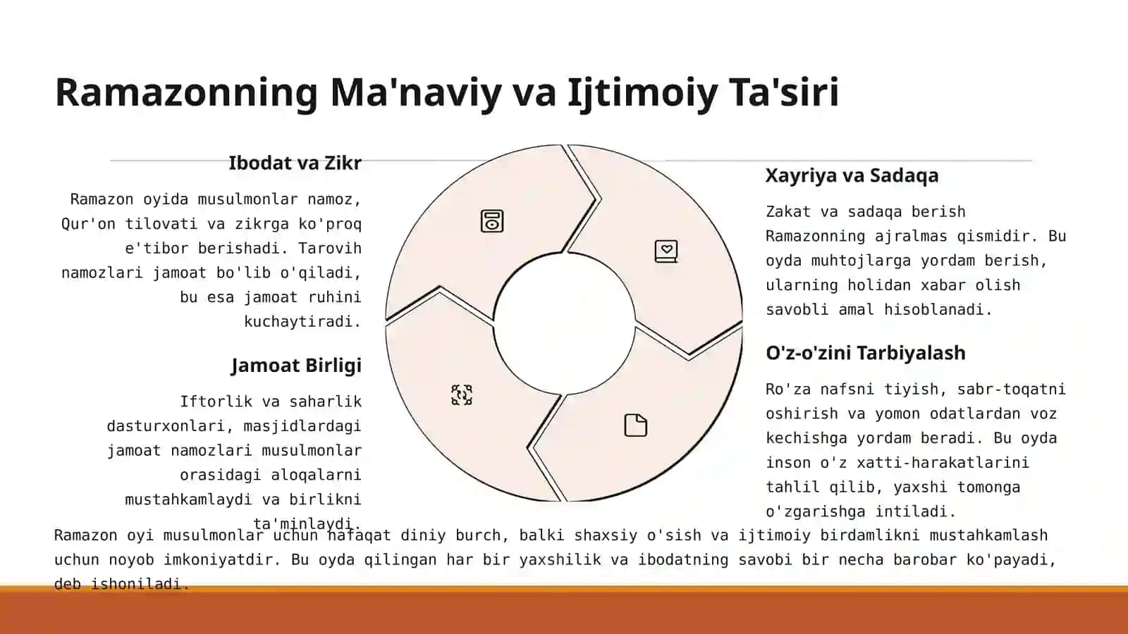 Ramazon bayrami: Muqaddas an'analar va ma'naviy yuksalish 3