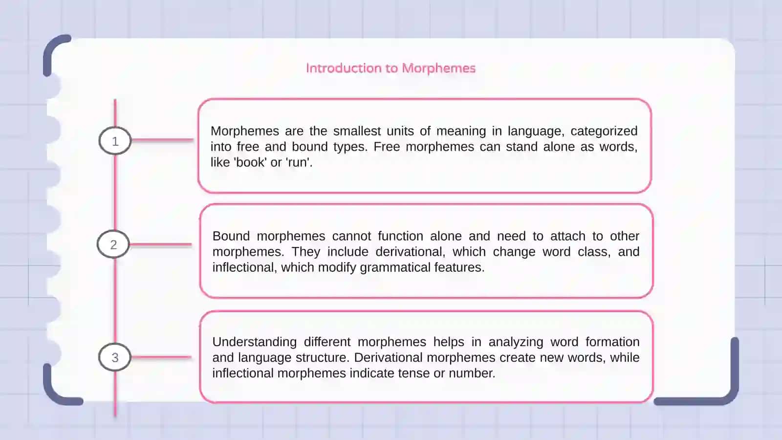 Types of Morphemes 3