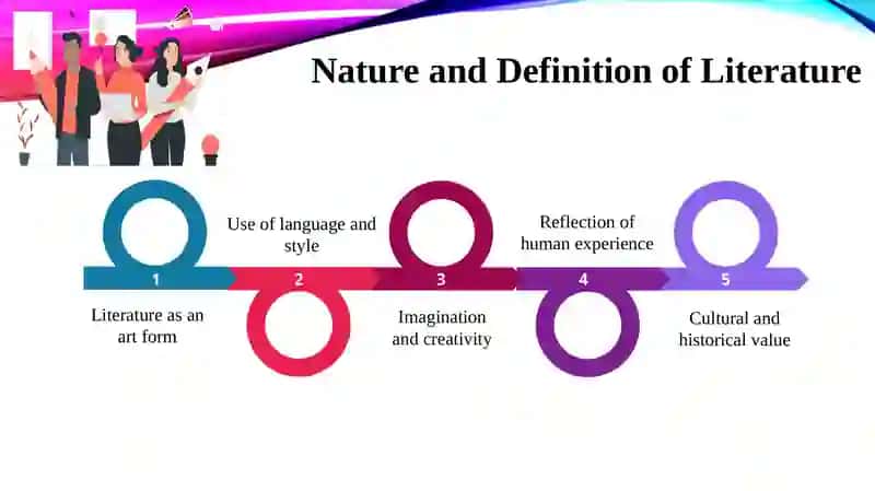 NatureandDefinitionofLiterature 3
