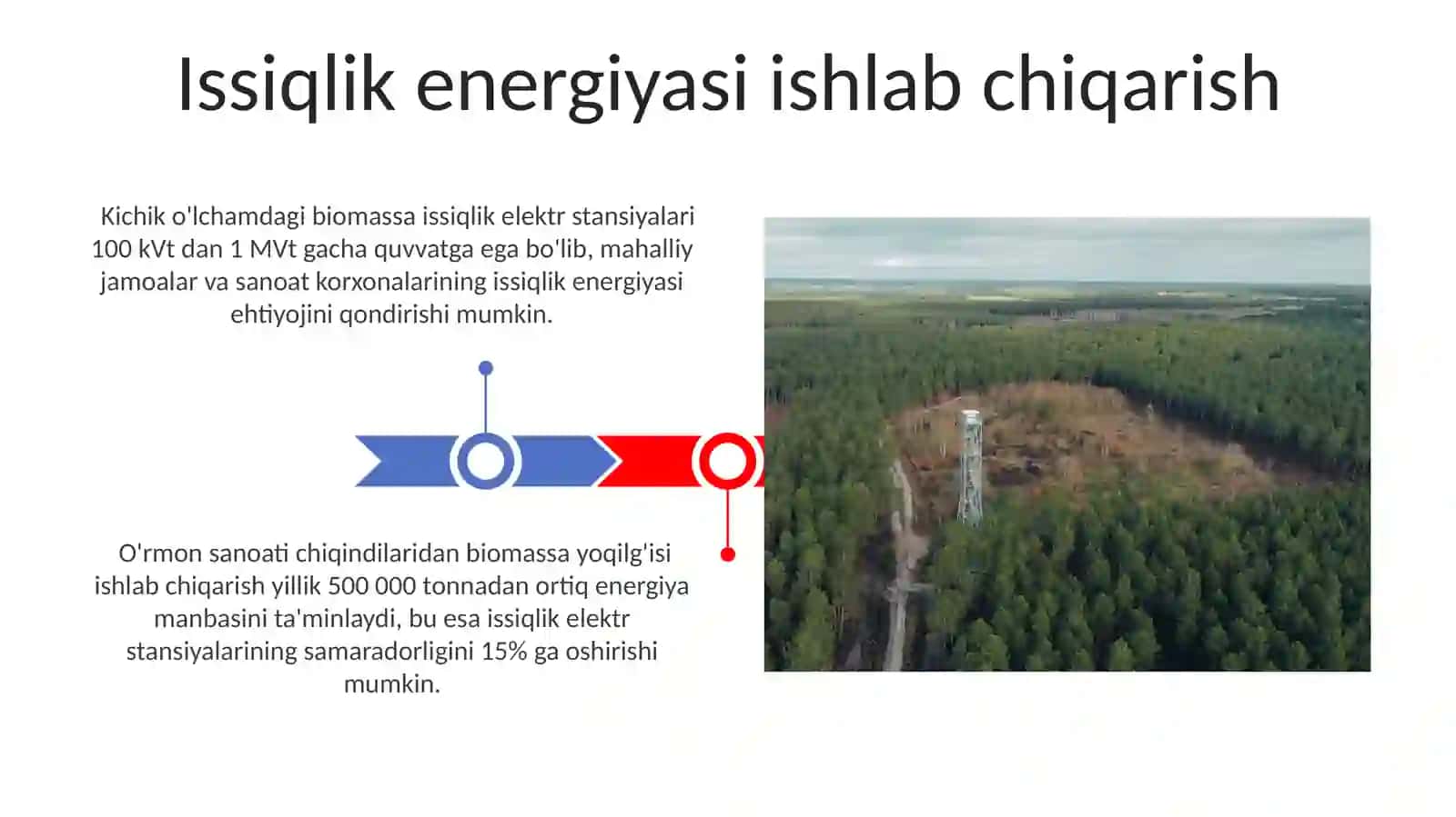 Oʻrmon sanoati energiya ishlab chiqarish sikli 3