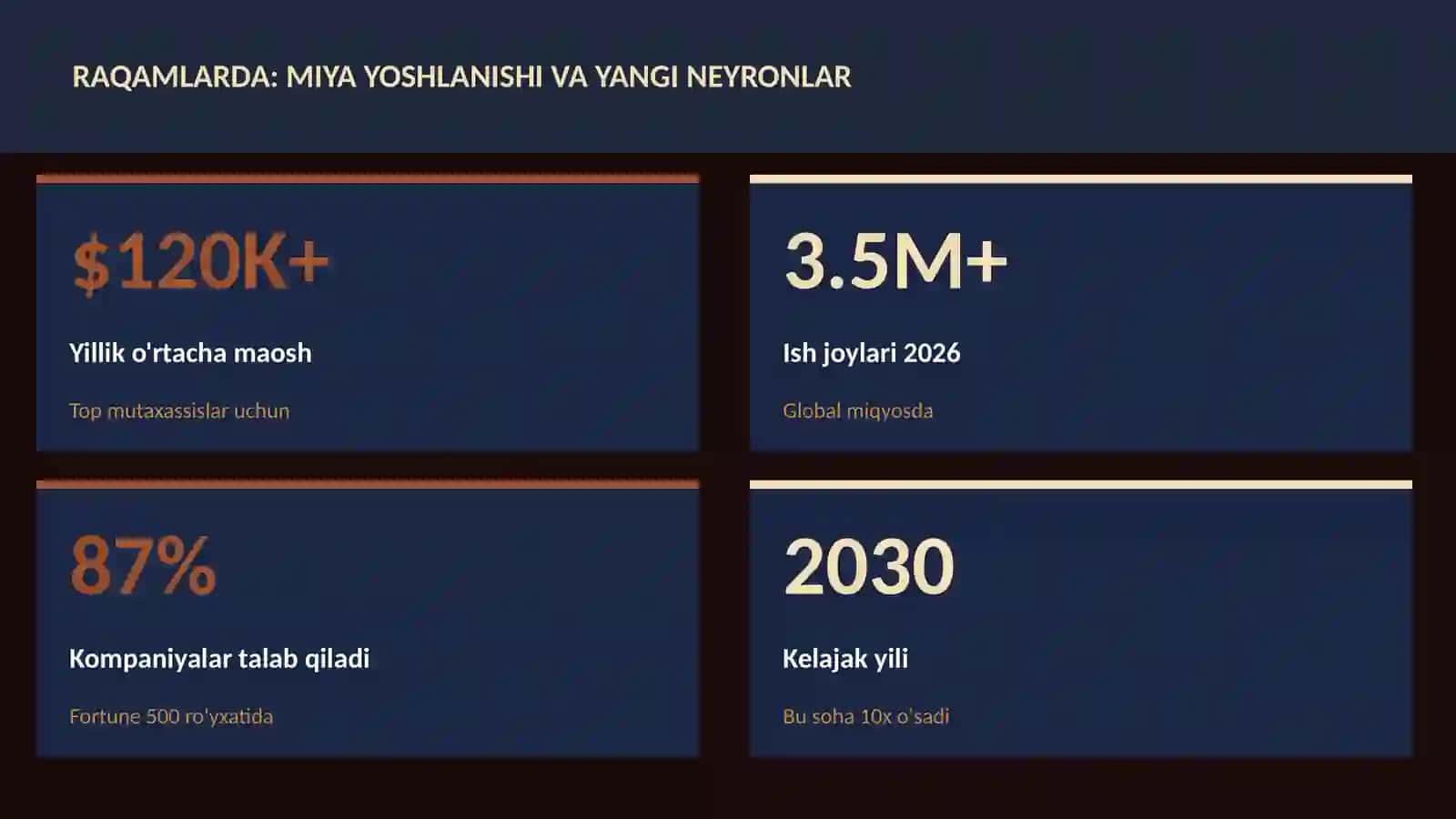 NEYROTEXNOLOGIYA VA MIYA 3