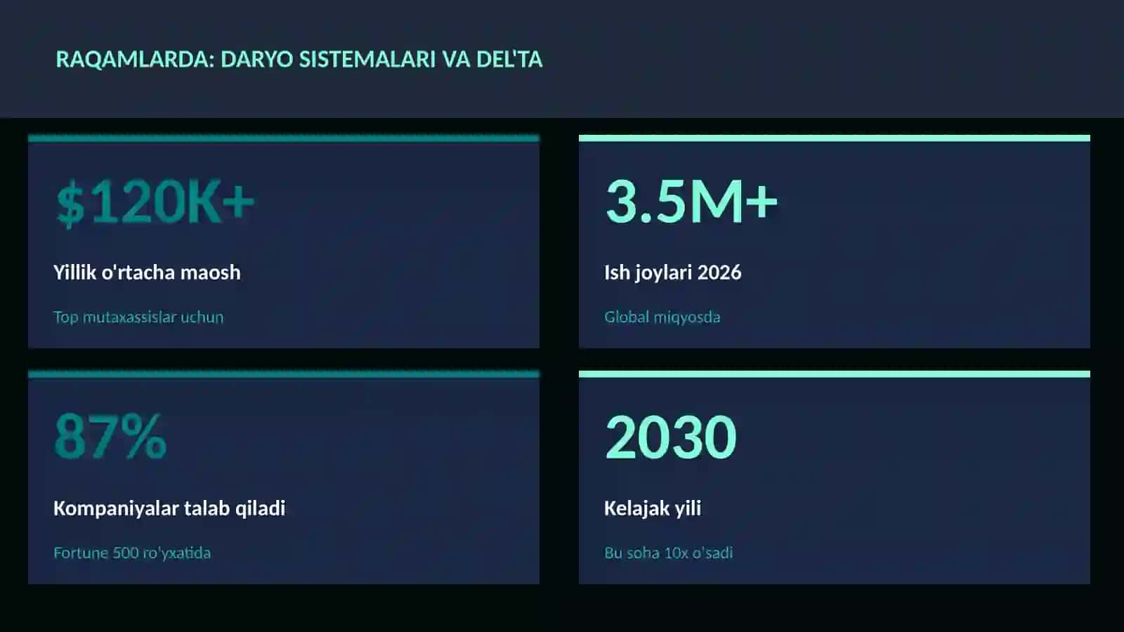 Daryo sistemalari va del'ta 3