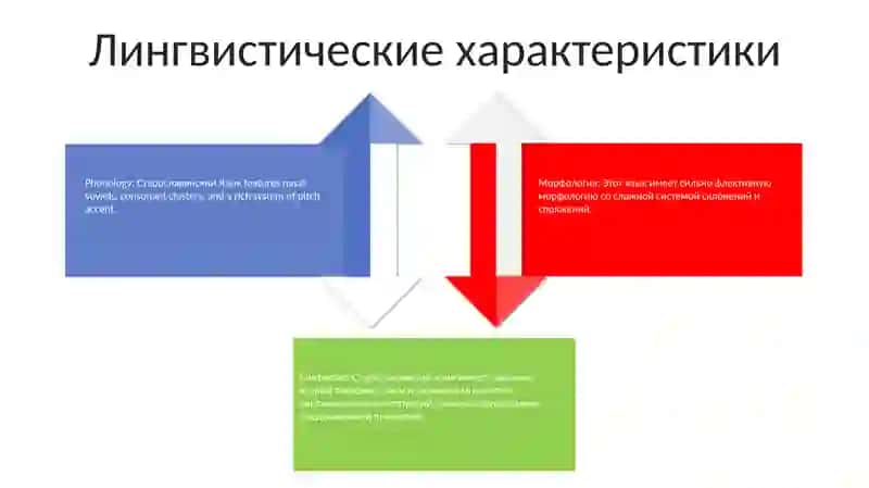 Старославянский Язык 3