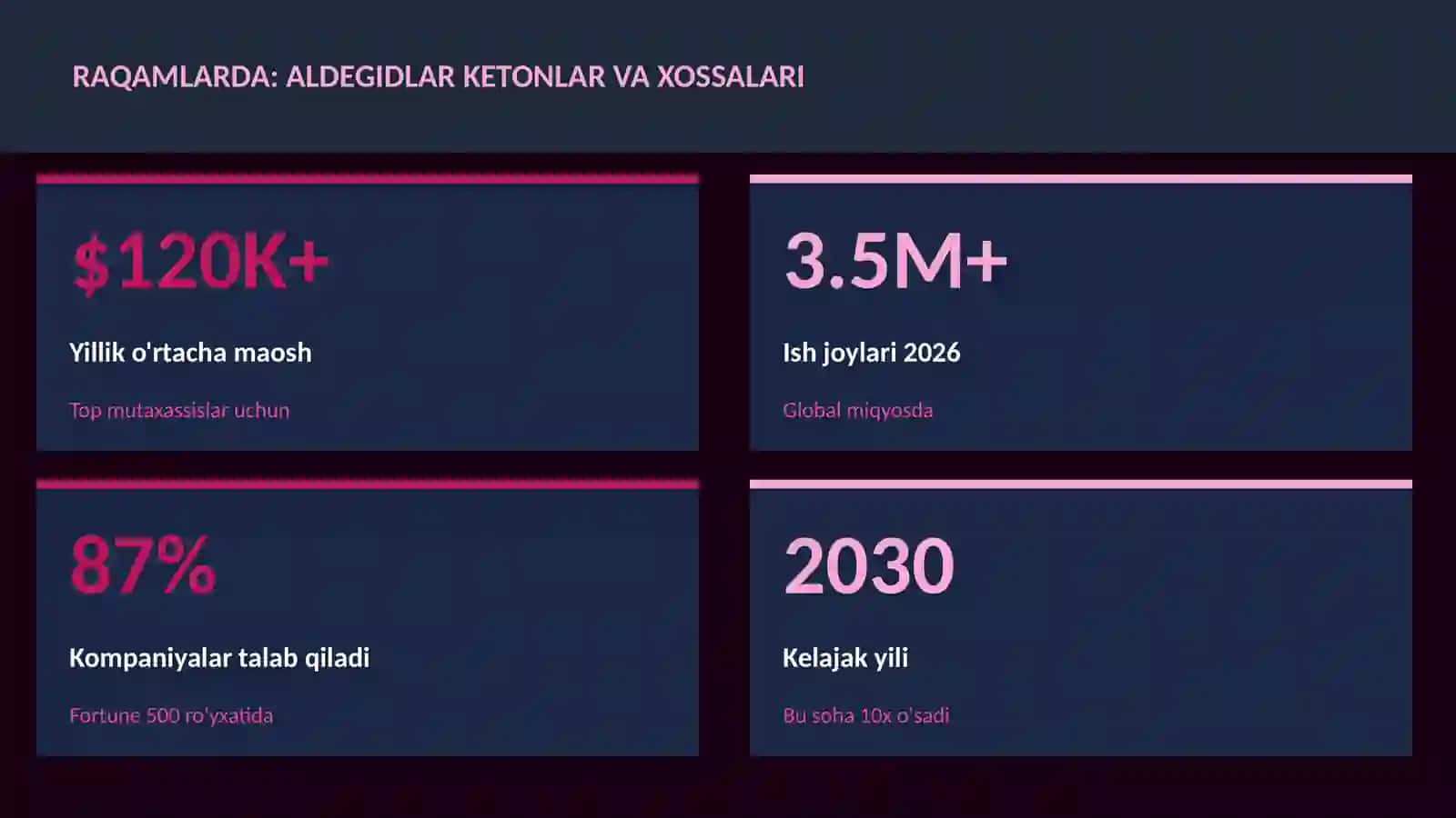 Aldegidlar ketonlar va xossalari 3