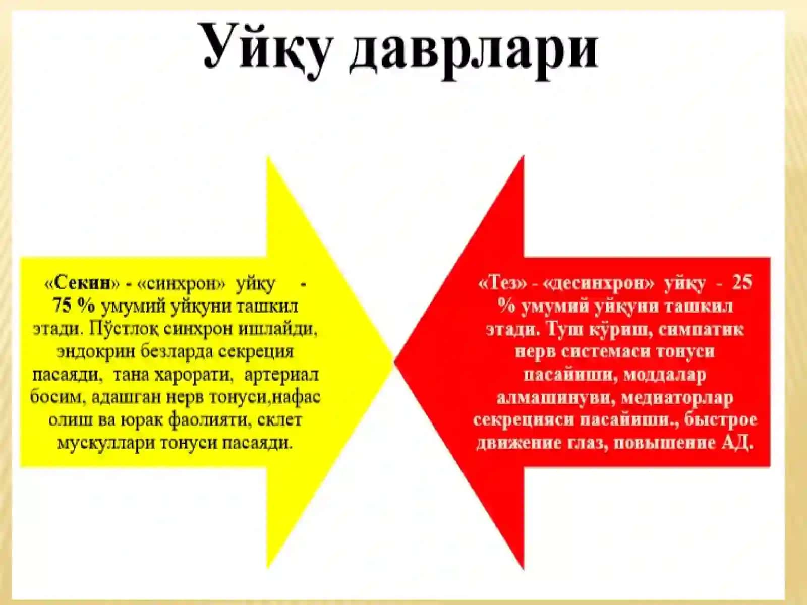 Uyqu chaqiruvchi vositalar 3