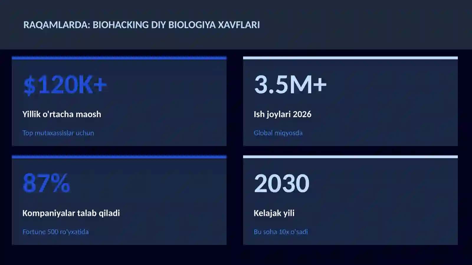 BIOTEXNOLOGIYA VA GENOMIKA 3