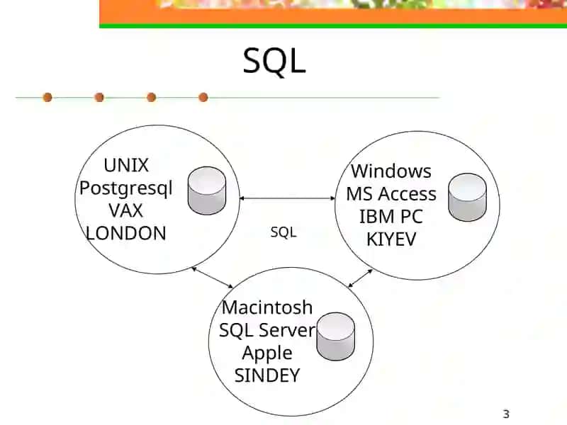 SQL tili 3
