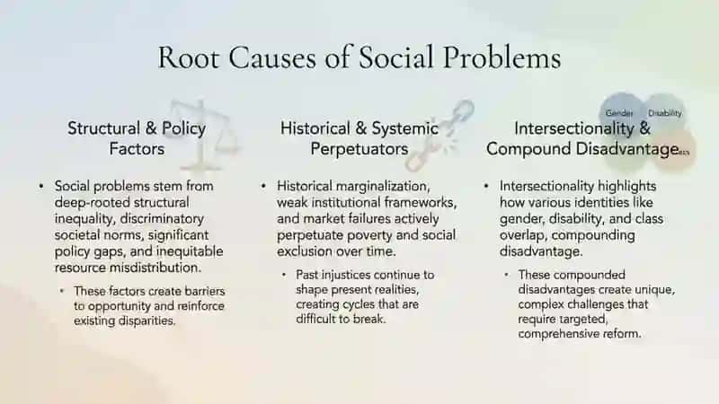 Social issues problems, solutions, charity, disability rights 3