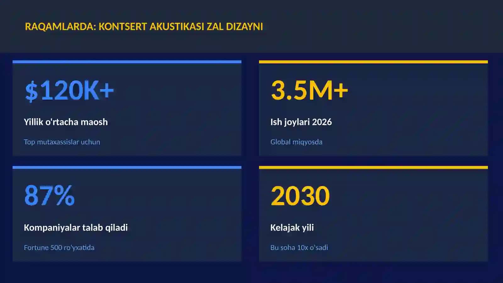 Kontsert akustikasi zal dizayni 3