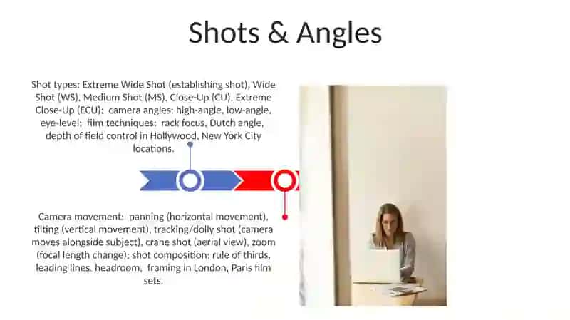 Working with films phrases 3