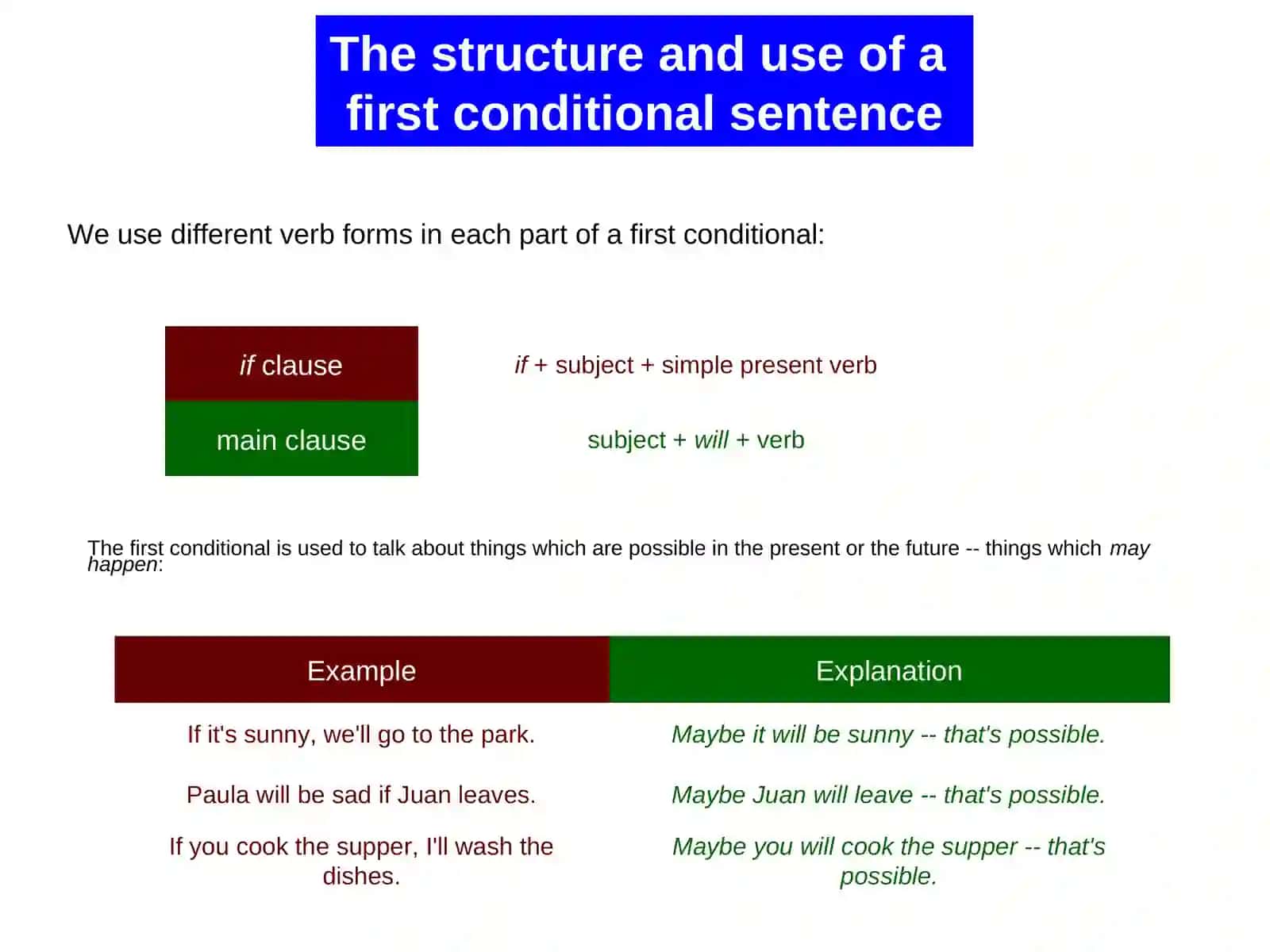 Conditionals 3