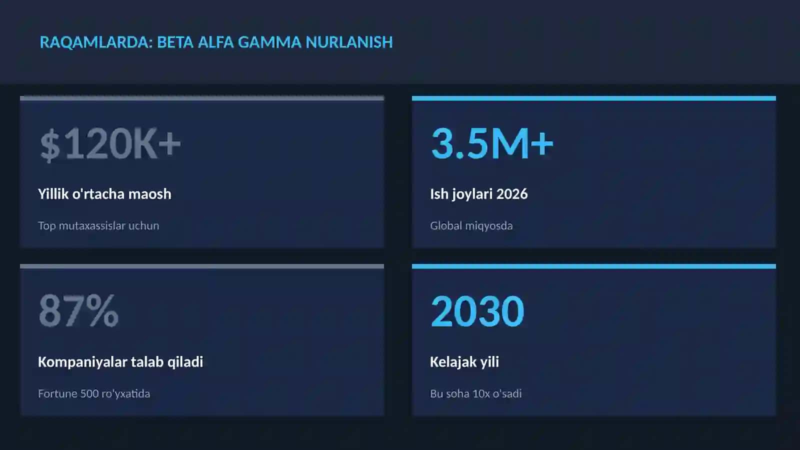 FIZIKA — UY VAZIFALARI 3