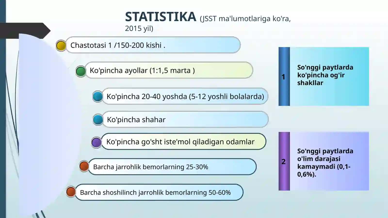 o‘tkir apenditsit 3