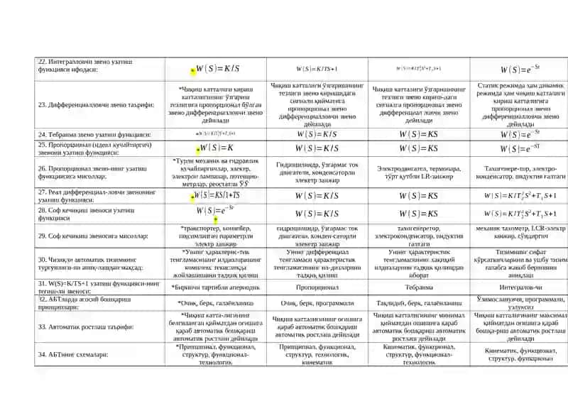 Автоматик бошқариш тизими (АБТ) 3