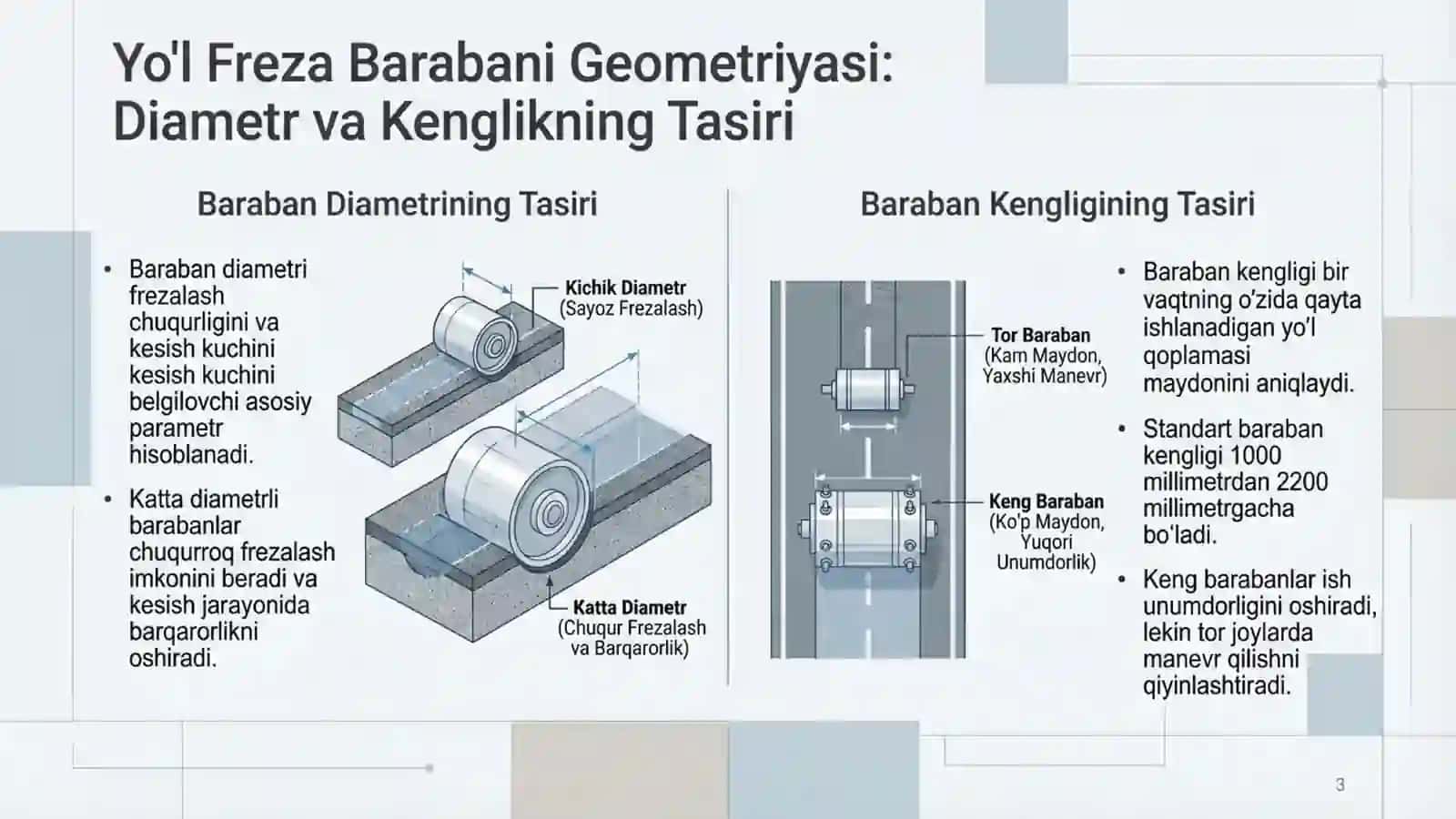 Yoʻl freza barabani geometriyasining tasiri 3
