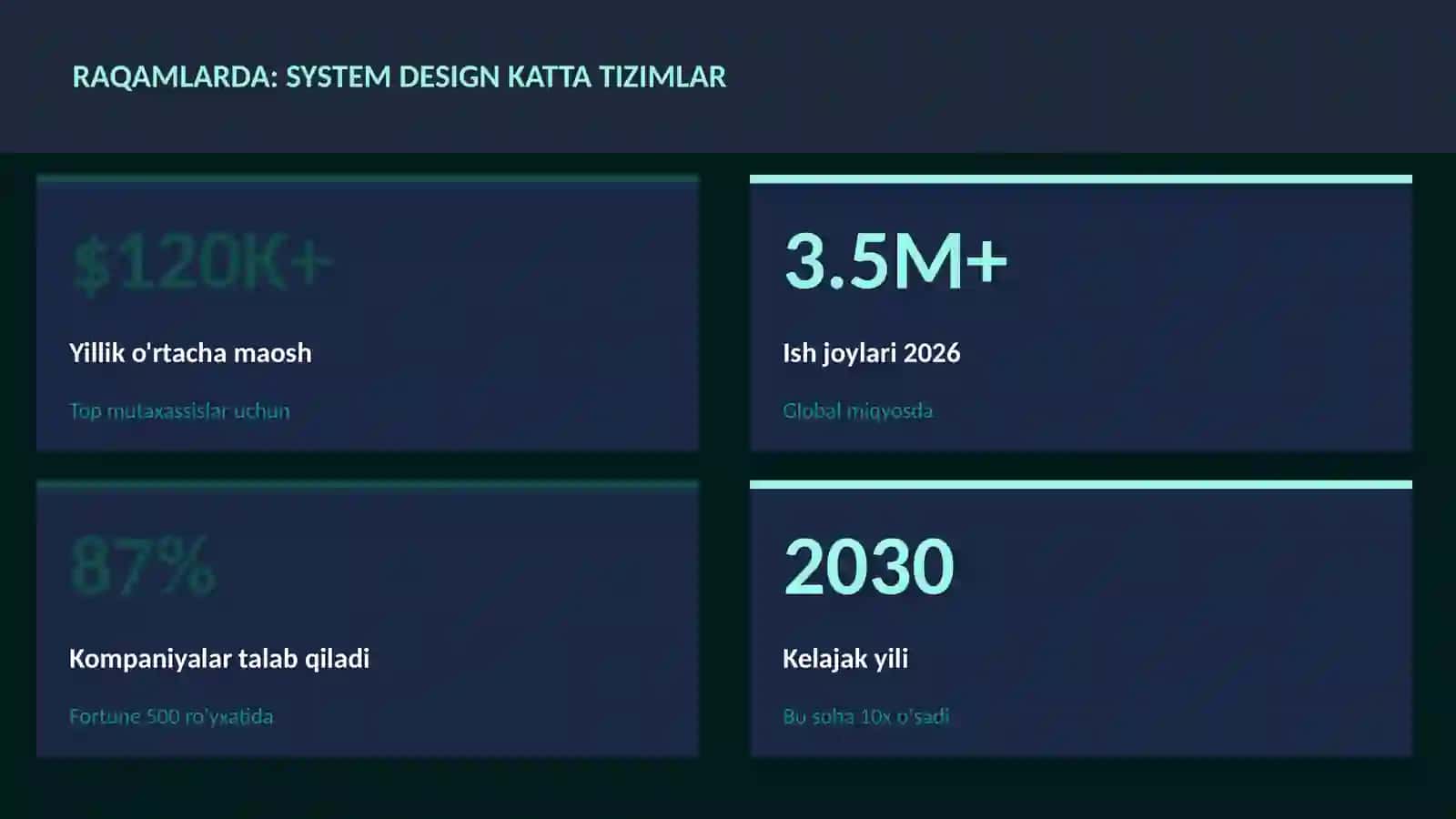 DASTURLASH VA KODLASH 3