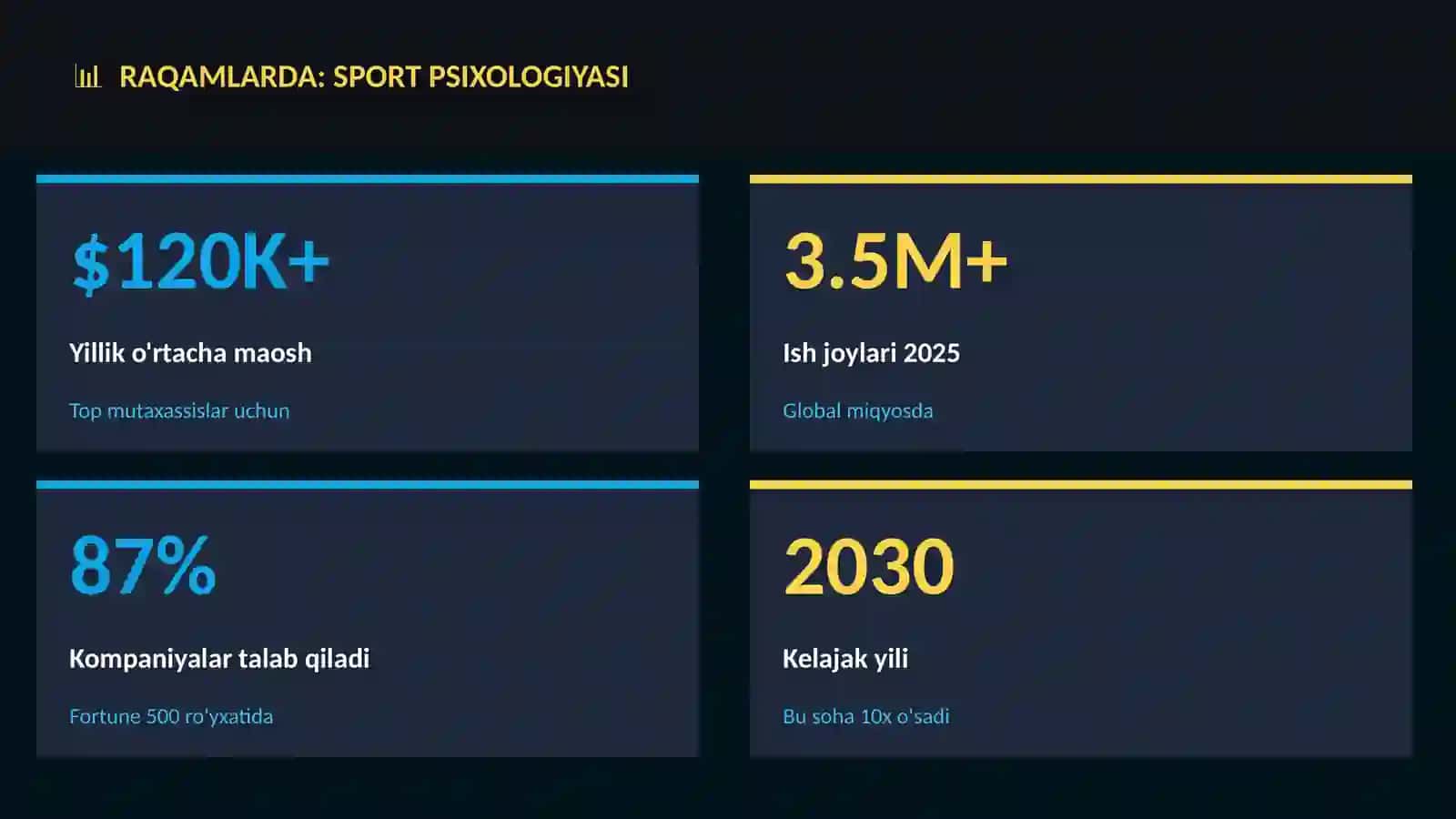 Sport psixologiyasi 3
