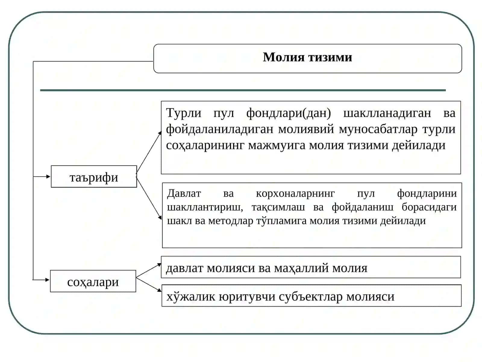 Молия тизими 3
