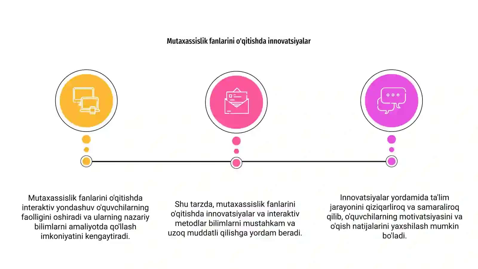 Mutaxassislik fanlarini o'qitishda interaktiv yondashuv 3
