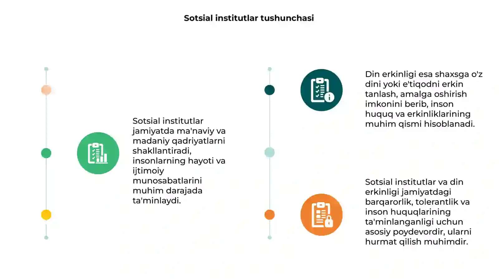 Sotsial institutlar va din erkinligi 3