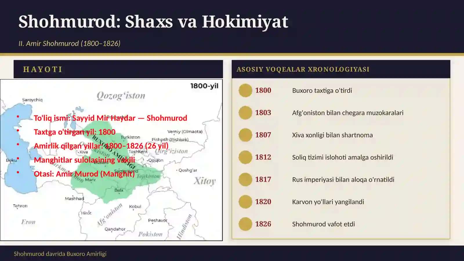 Shohmurod davrida Buxoro Amirligi 3