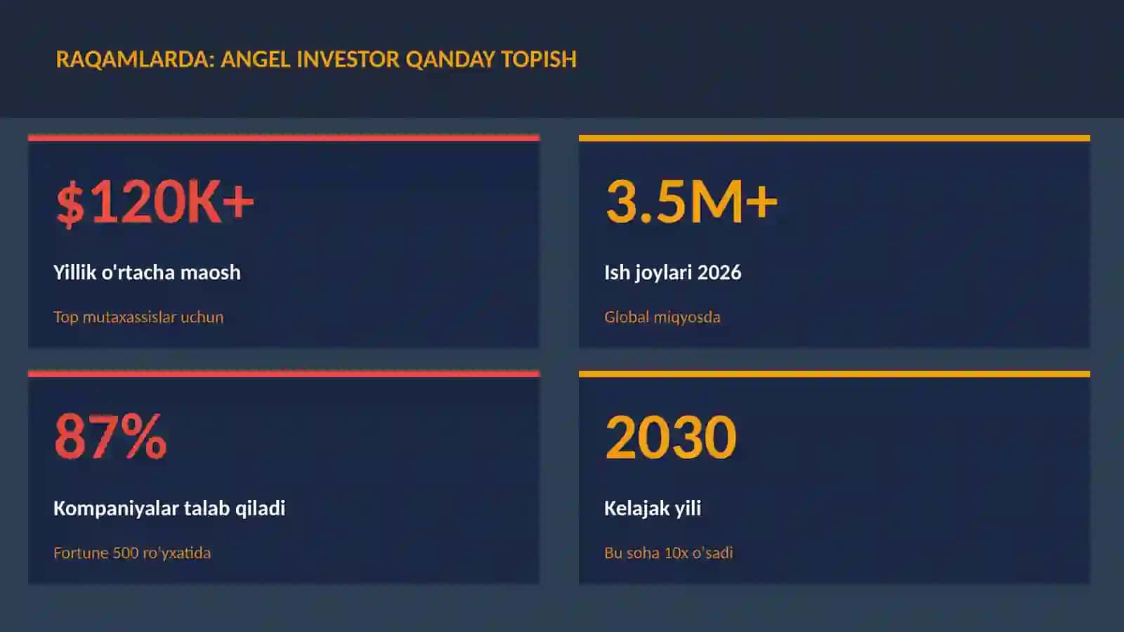 Angel investor qanday topish 3