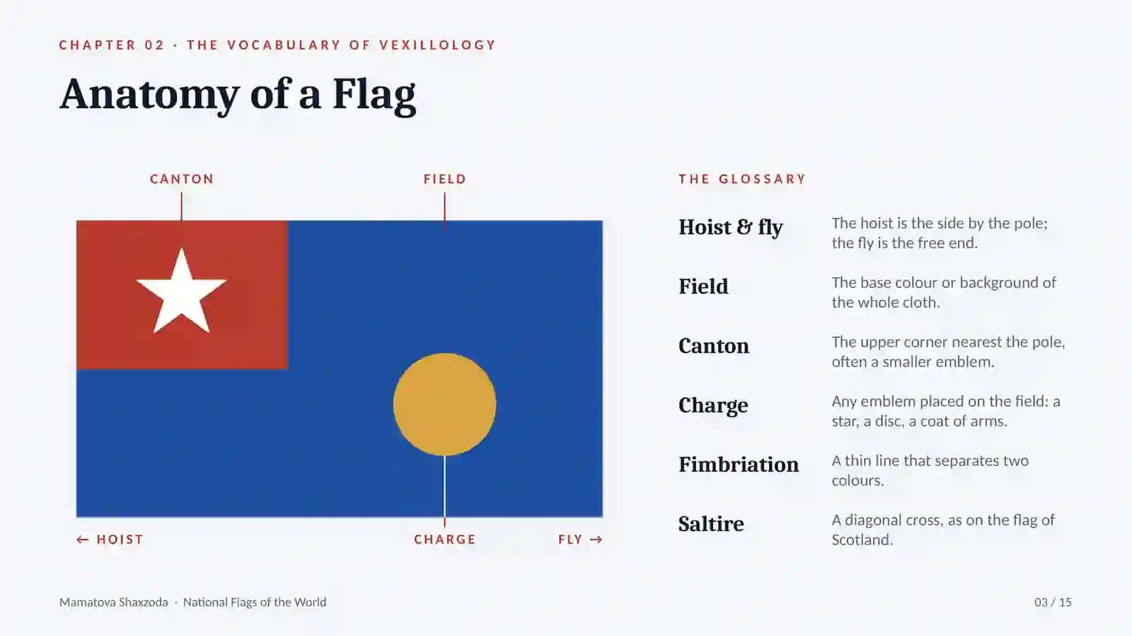 National Flags of the World 3