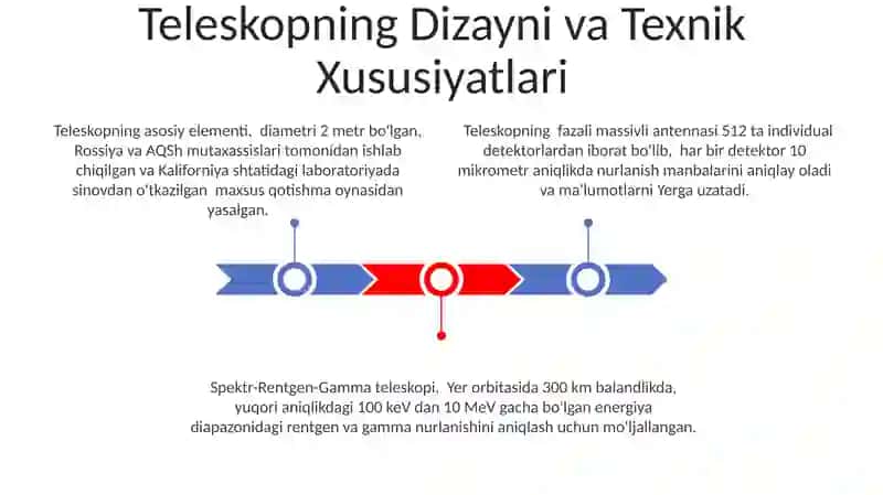 Spektri-Rentgen-Gamma Teleskopi 3
