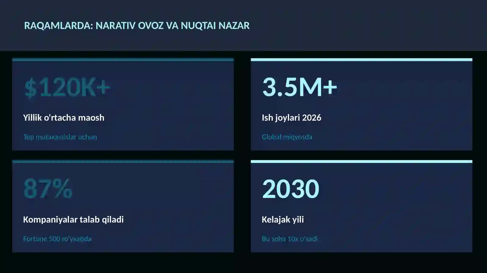ADABIYOT VA YOZUV 3