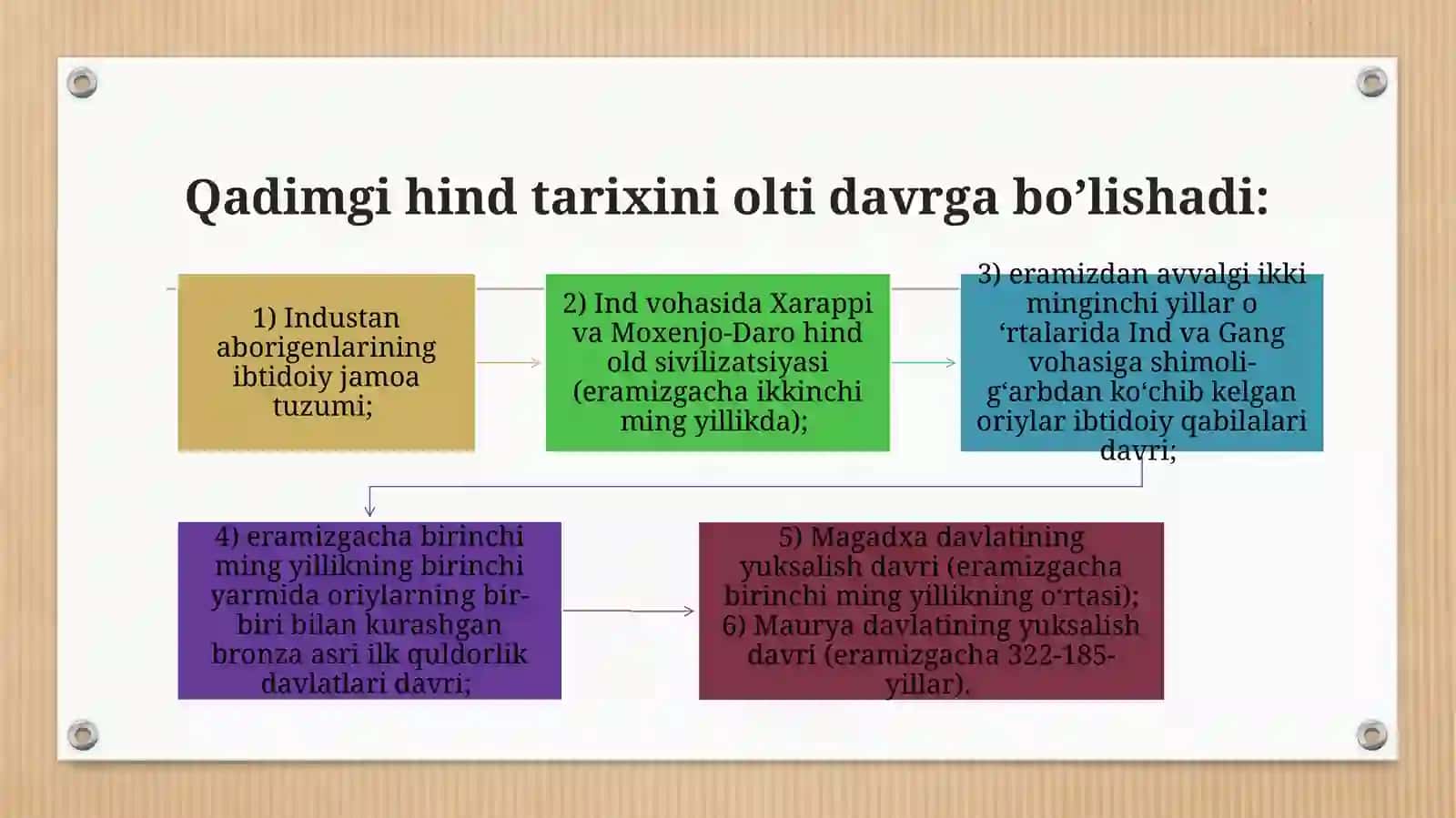 Hindiston falsafasi 3