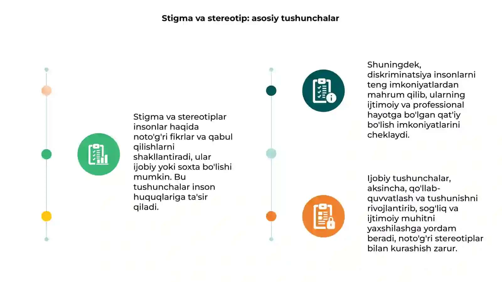 Stigma va stereotip: asosiy tushunchalar 3