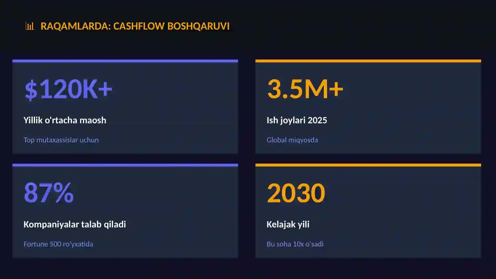 Cashflow boshqaruvi 3