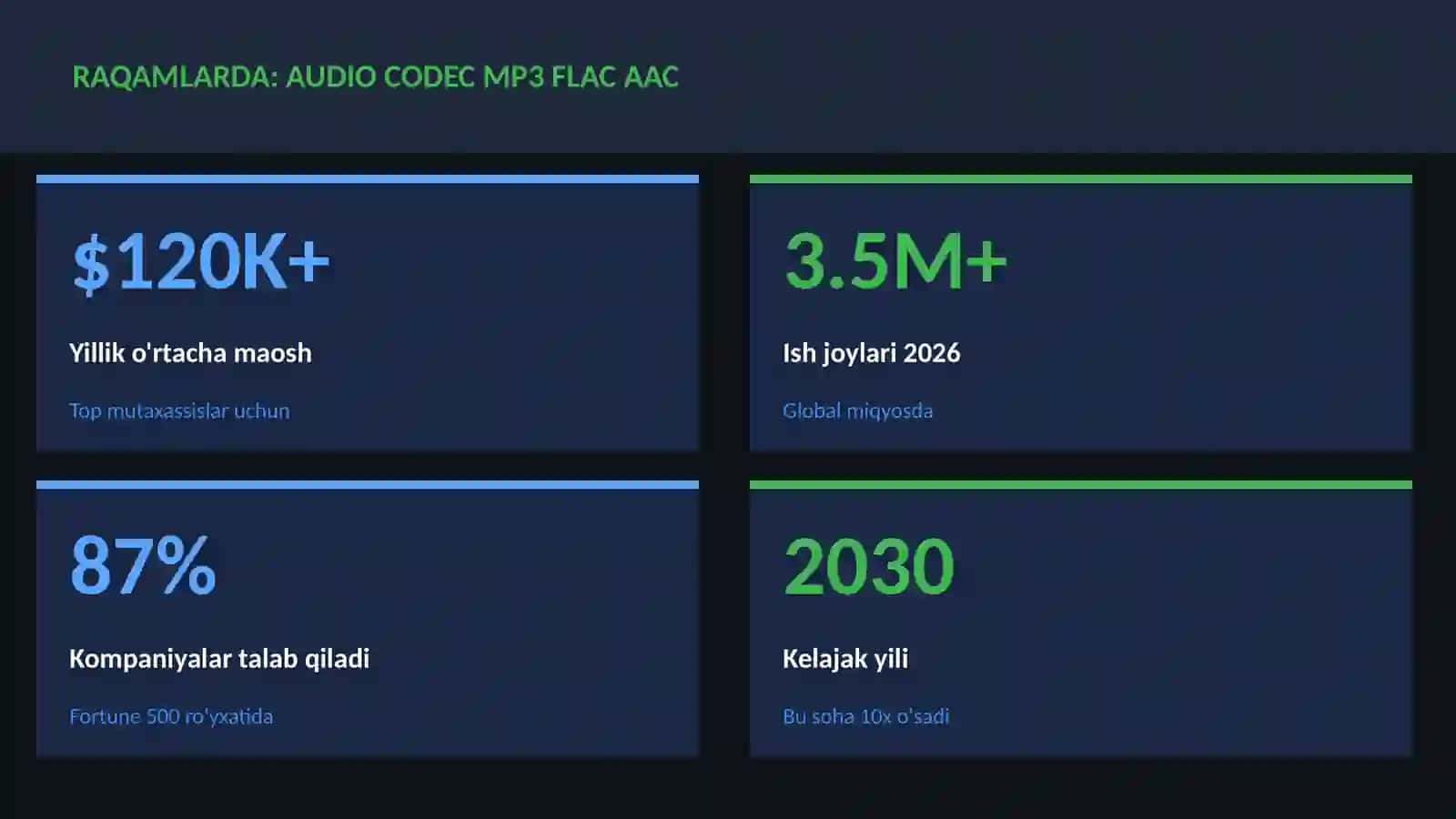 MUSIQA VA AUDIO TEXNOLOGIYALAR 3