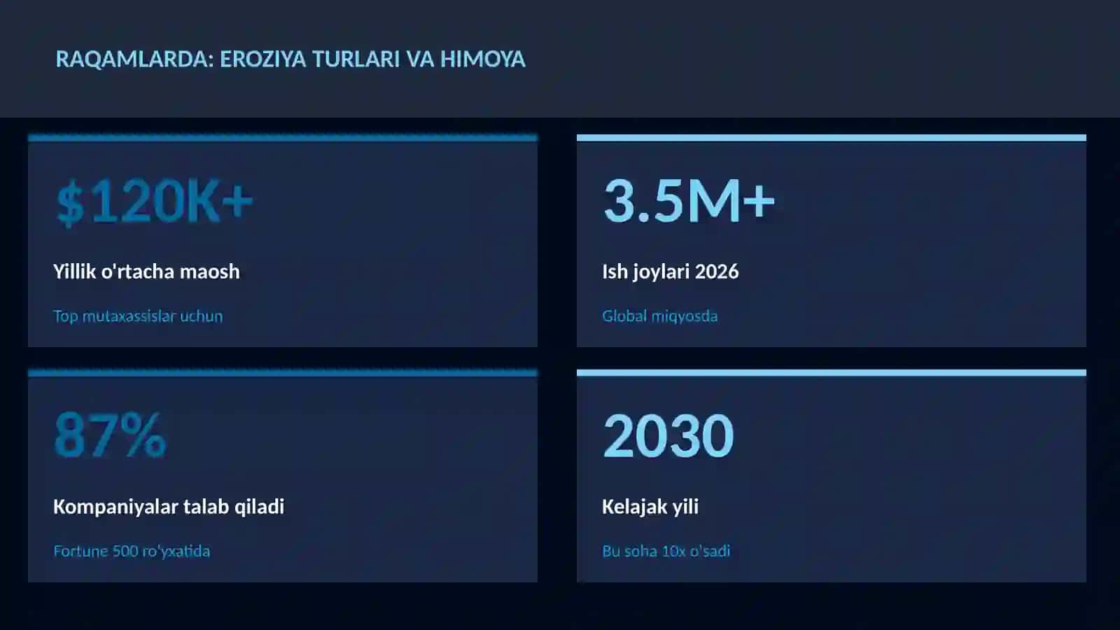 Eroziya turlari va himoya 3