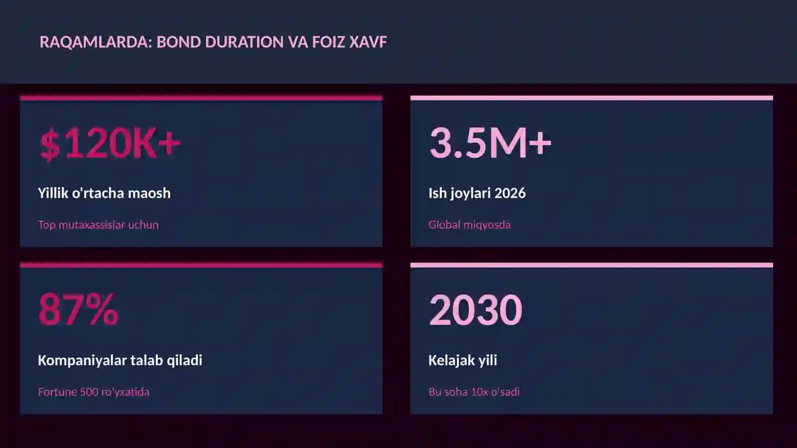 MOLIYA VA INVESTITSIYA 2026 3