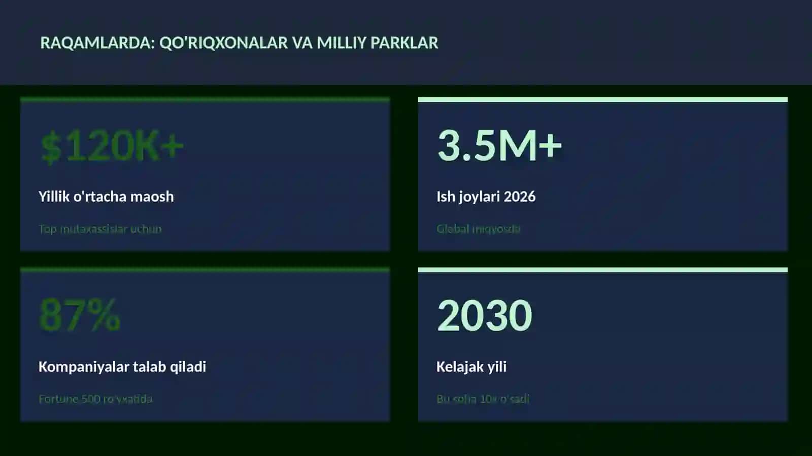 Qo'riqxonalar va milliy parklar 3