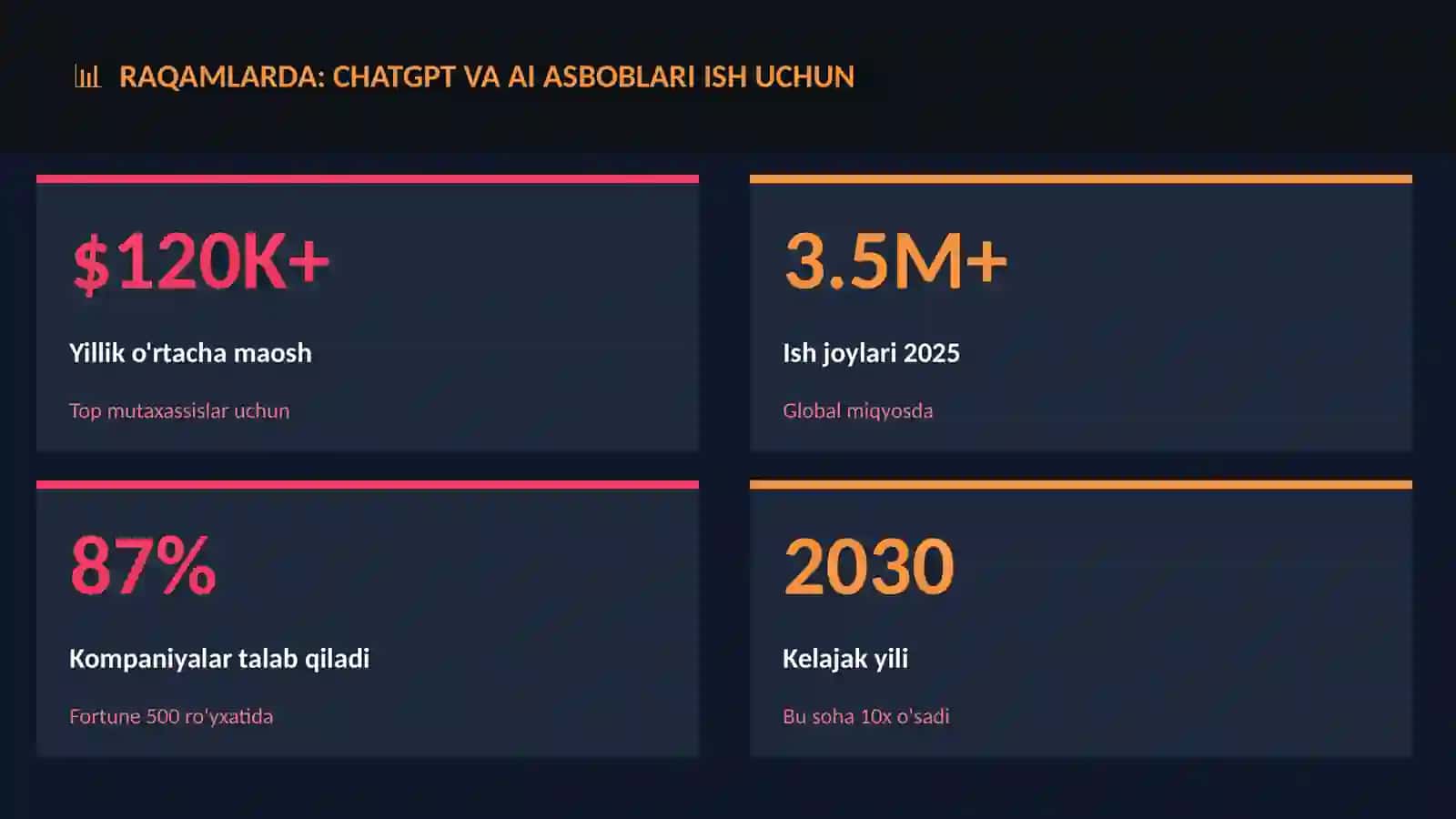 ChatGPT va AI asboblari ish uchun 3