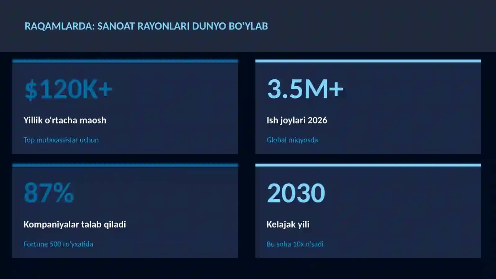 Sanoat rayonlari dunyo bo'ylab 3