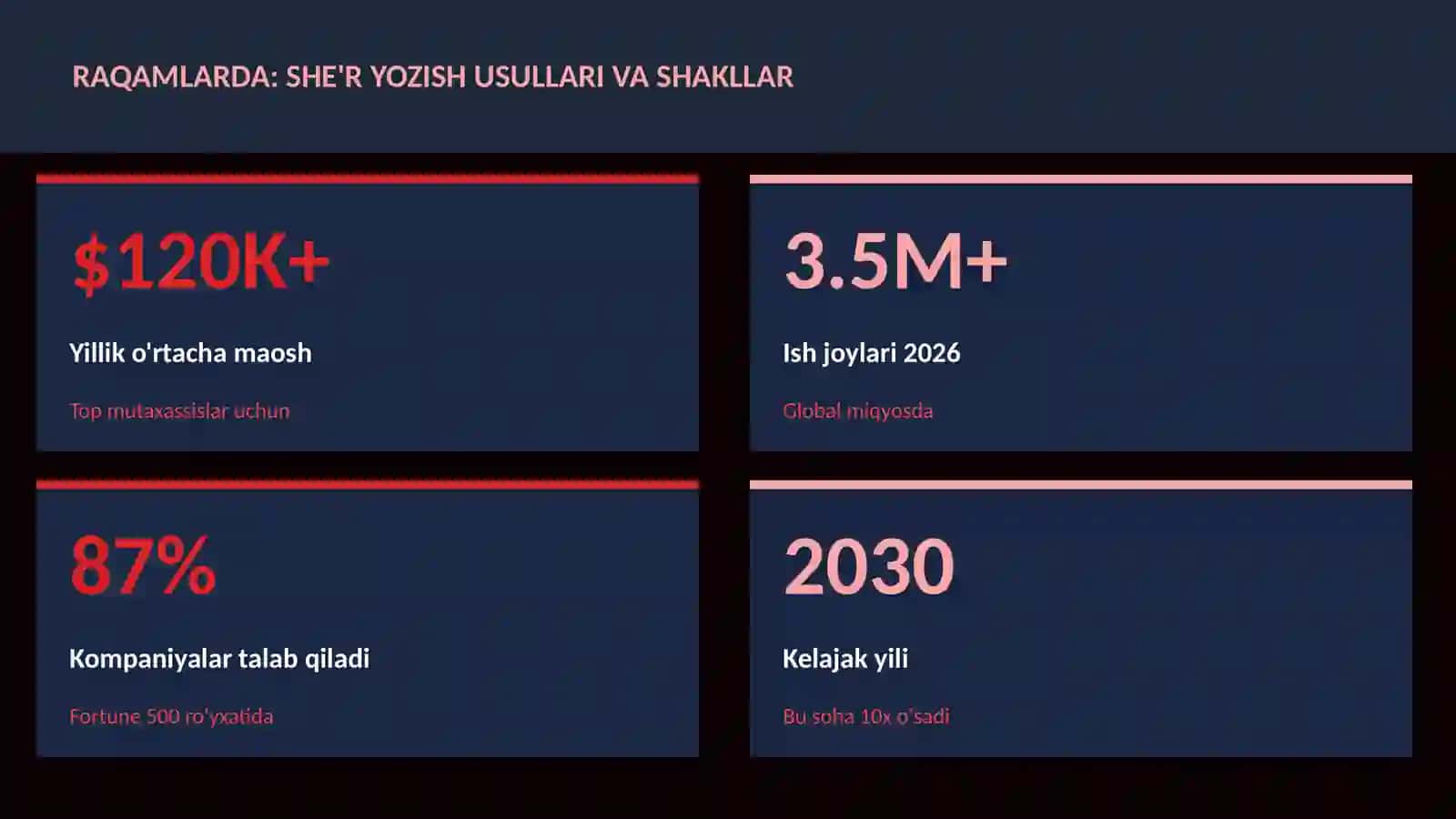 She'r yozish usullari va shakllar 3