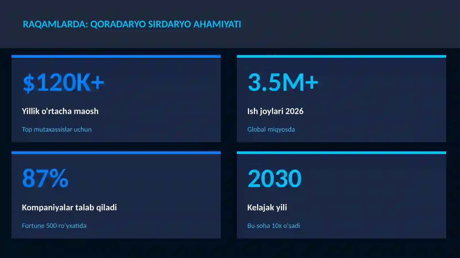 Qoradaryo Sirdaryo ahamiyati 3