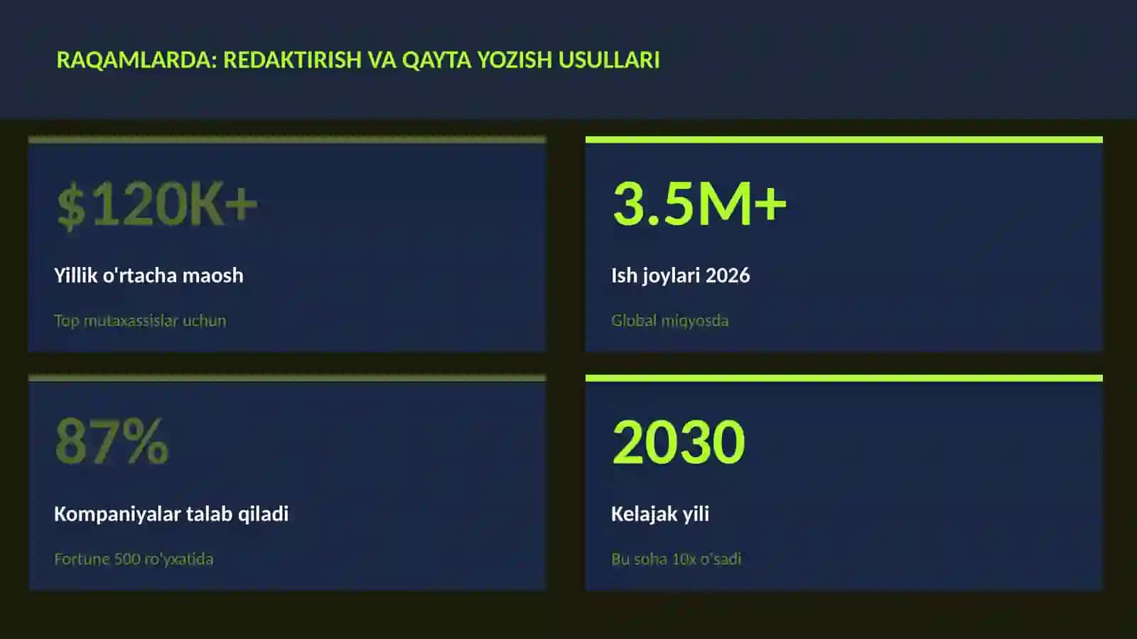 Redaktirish va qayta yozish usullari 3