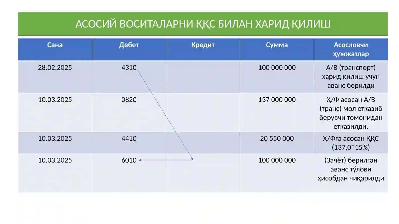 СЧЕТЛАР РЕЖАСИ 3