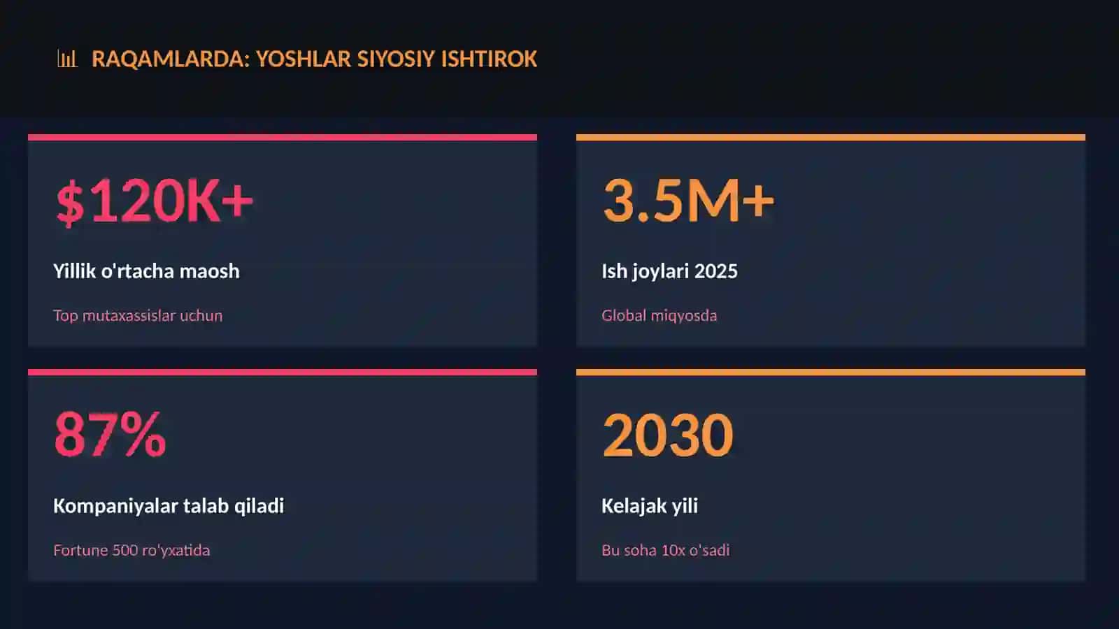 Yoshlar siyosiy ishtirok 3