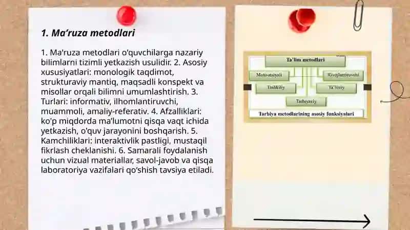 Ma'ruza metodlari 3