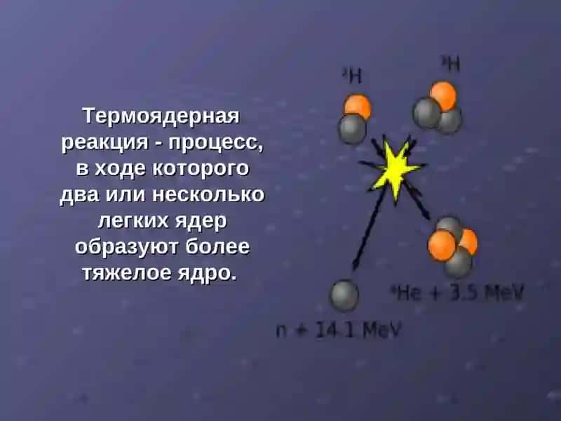 Термоядерная энергия 3