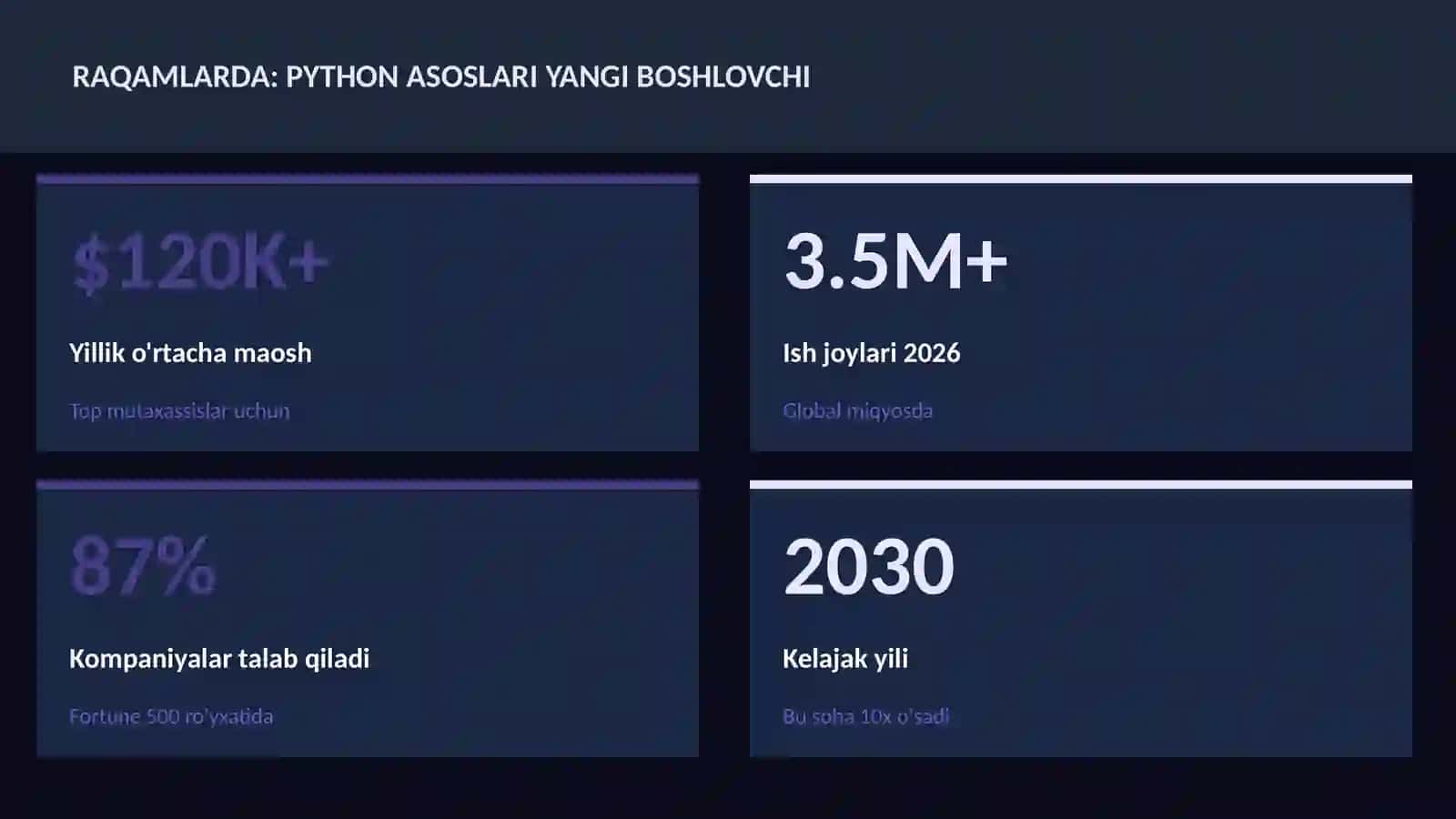 Python asoslari yangi boshlovchi 3