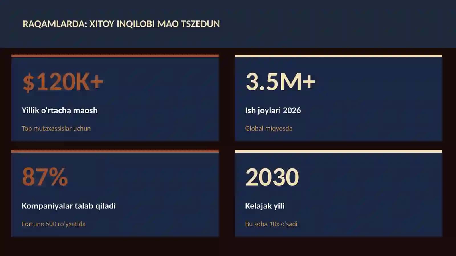 Xitoy inqilobi Mao Tszedun 3