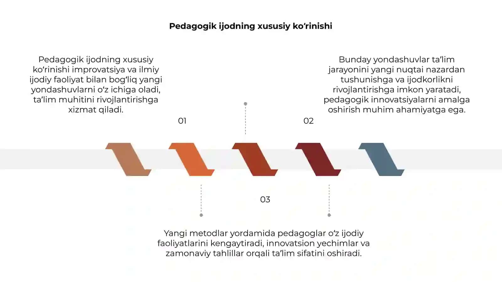 Pedagogik ijodning xususiy koʻrinishi 3
