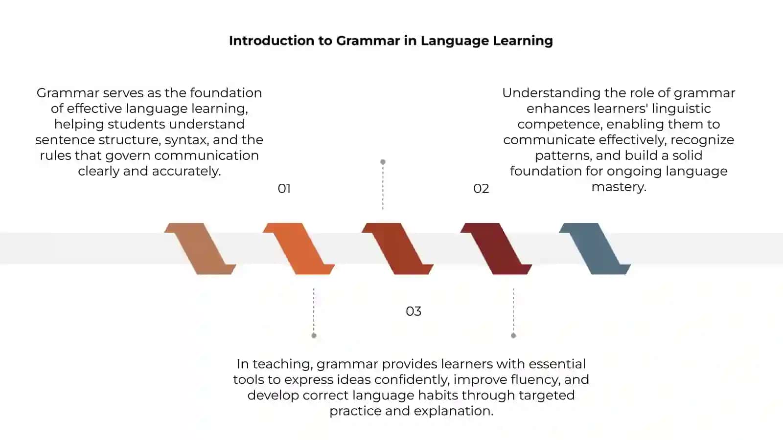 The Role of Grammar in Language Teaching 3