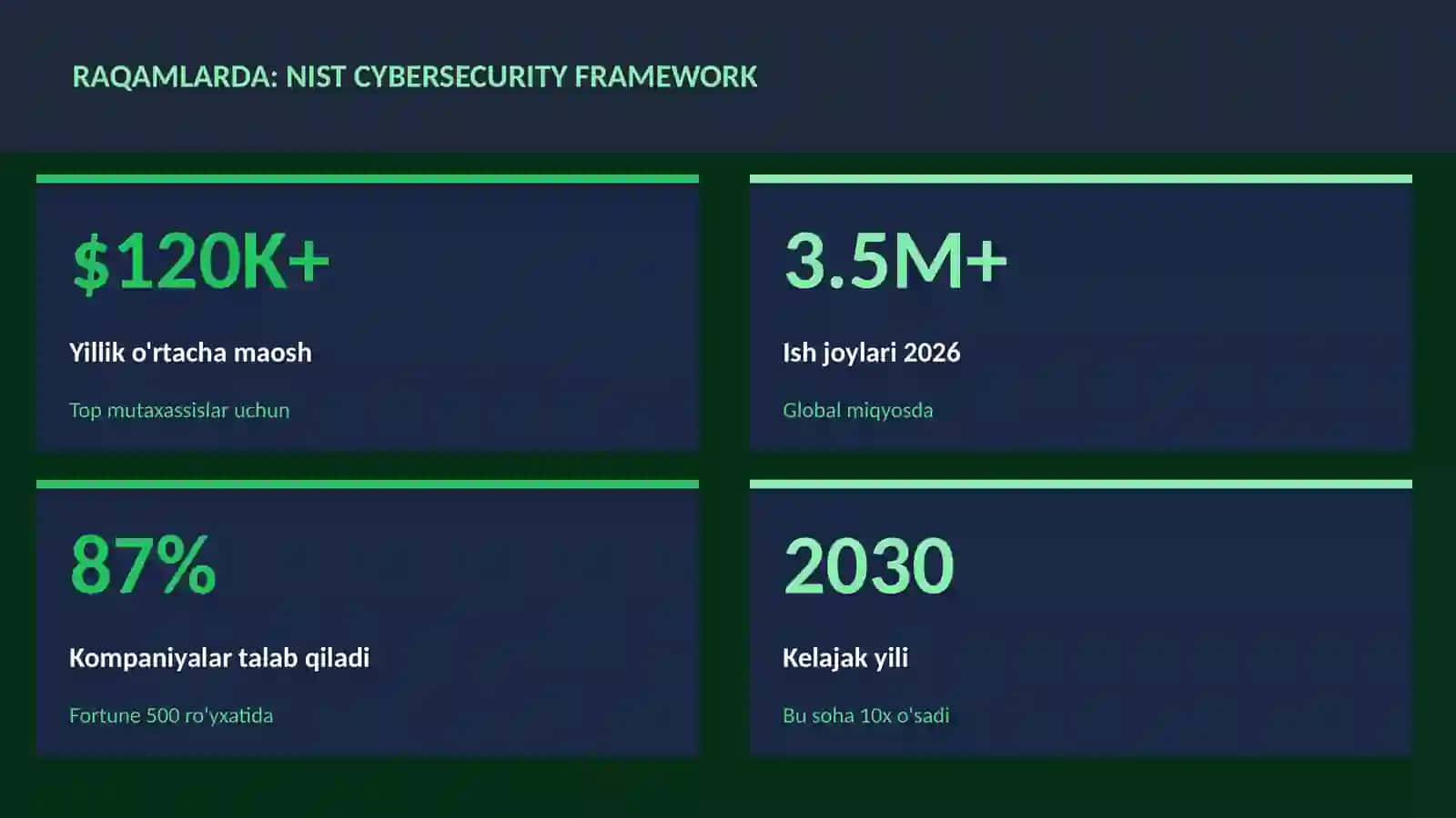 NIST cybersecurity framework 3